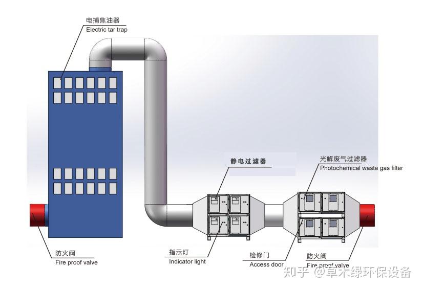 PVC制品加工过程产生的废气来源、净化处理设备方案简介及应用行业 - 知乎