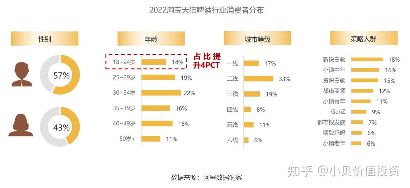 白酒消费者年龄分布