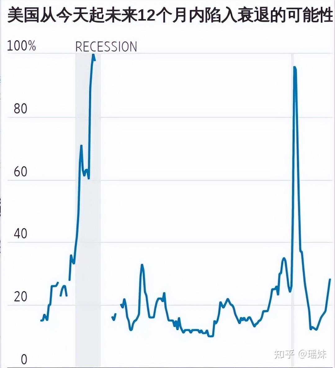 加息后的币圈暴跌——从任何角度来看比特币就是穿越牛熊的明智选择- 知乎