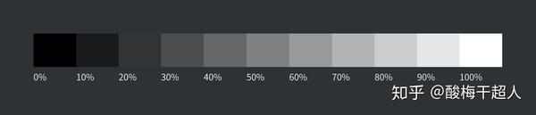 Ui 配色经验总结都在这里了 知乎