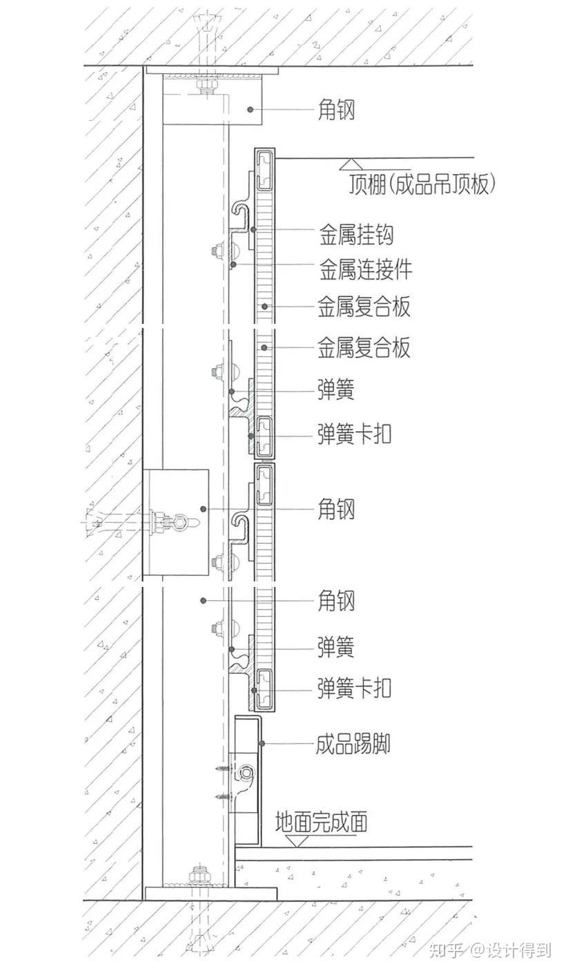 室内设计装饰材料011 - 什么是蜂窝复合板? - 知乎