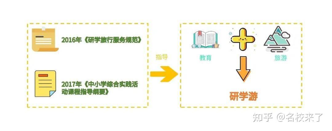 月入6万,不够孩子研学?暑期海外研学游,为何成了“到此一游”? - 知乎