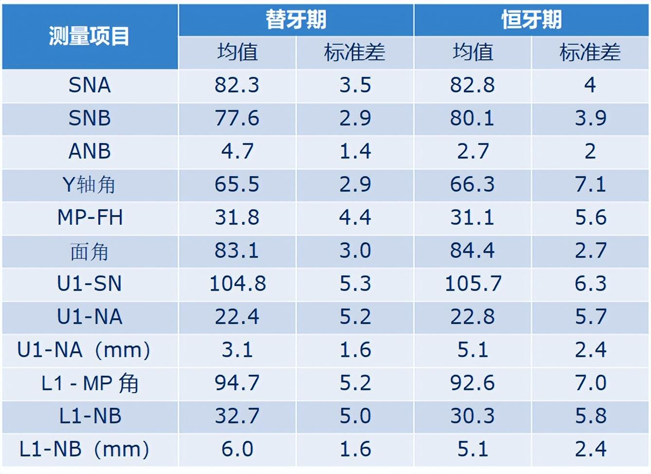 口腔医生须知：头影测量分析 - 知乎