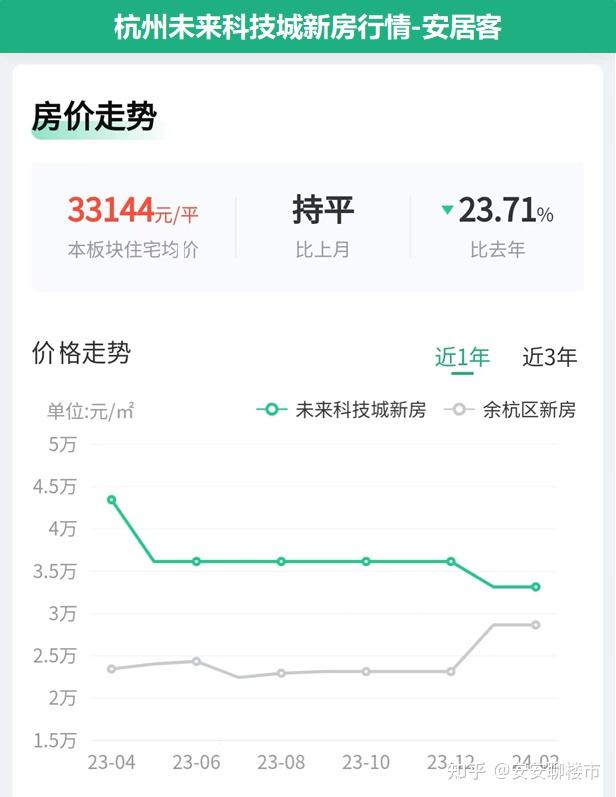 杭州房价多少钱一平(杭州房价多少钱一平方2024年)