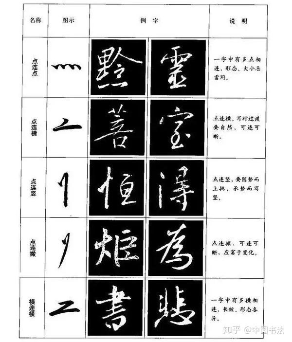 有用丨行书八种基本笔画的写法(图解)丨兰亭直播 - 知乎