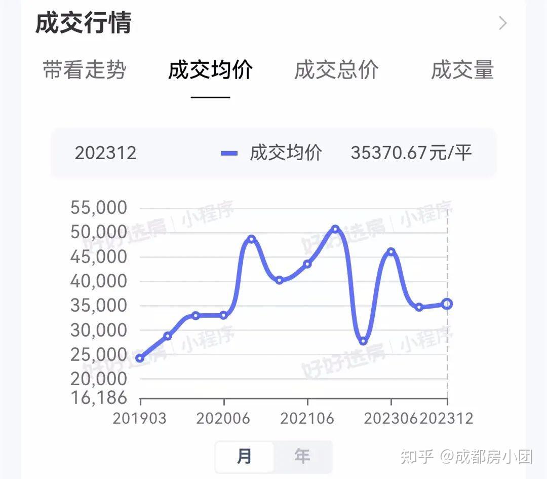 突發成都大規模校長教師開始輪崗最強學區已跌308