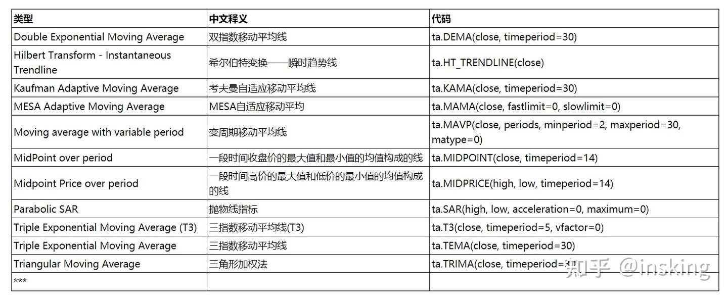 TALib使用说明系列一- 知乎