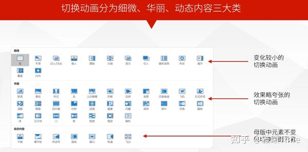 ppt效果选项