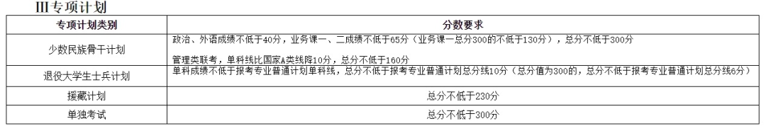 複試線24vs23天津大學考研複試線漲幅對比近11年分數線分析