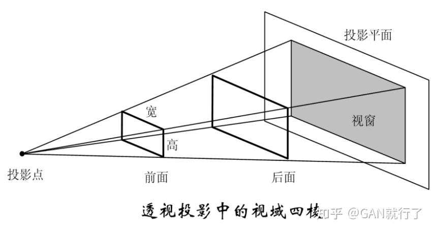 投影面平行面图片