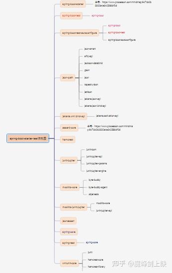 spring-boot-starter-test-javatpoint