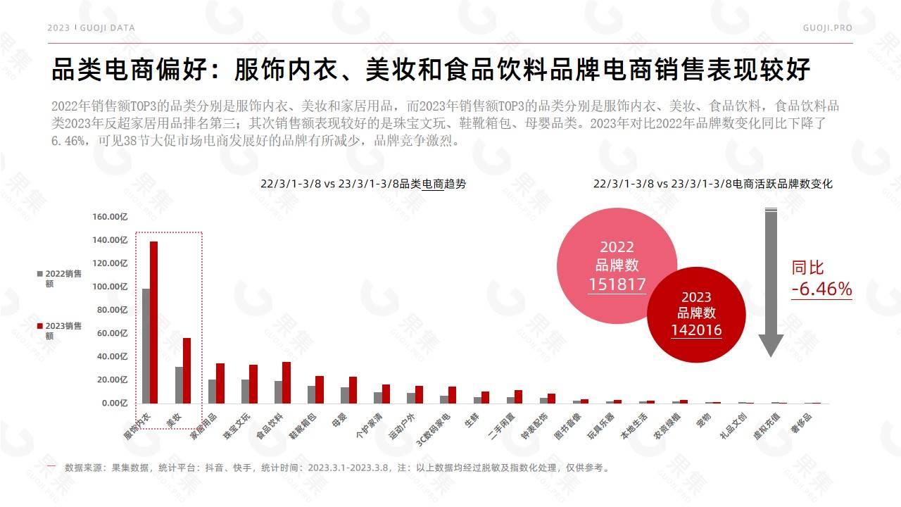 【果集·行研】2023年3.8妇女节品牌社媒营销报告 - 知乎