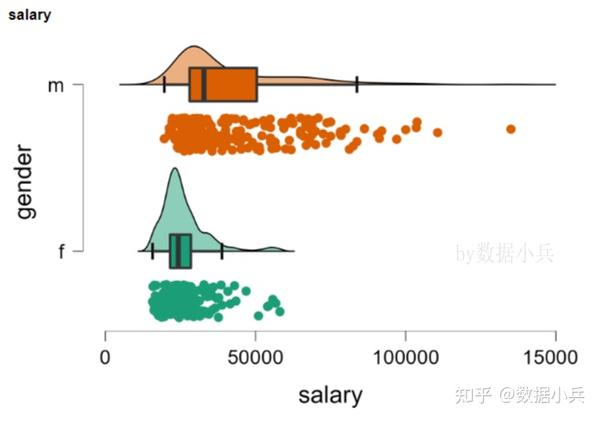JASP 0.15 初体验:云雨图 漂亮 - 知乎