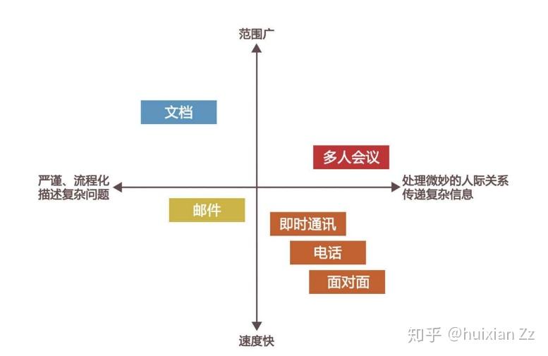 第2篇 修煉用戶體驗設計師的技能04 設計流程——設計師具體做什麼