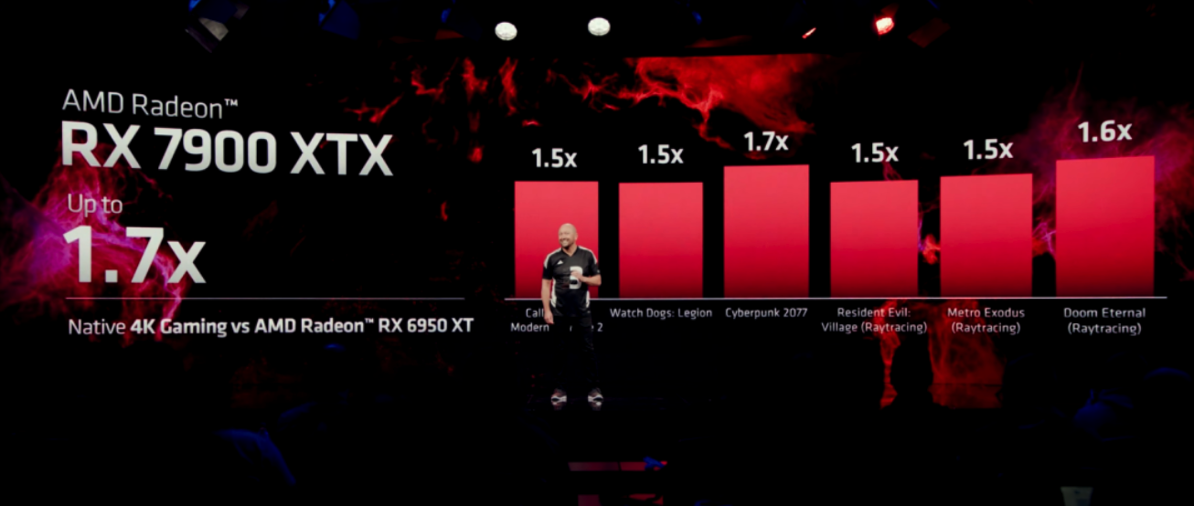 AMD YES？春晓出击？Nvidia40系列后，内卷的显卡到底怎么选？ - 知乎