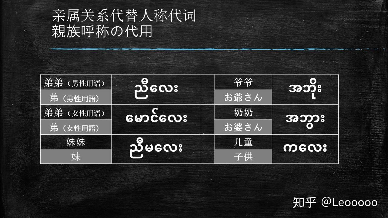 2. 使用親屬關係稱呼代替人稱代詞