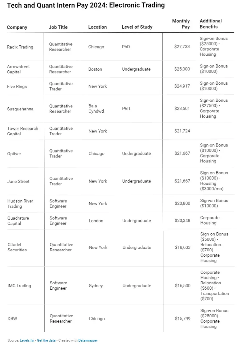 Quant行业阴暗潜规则曝光！塌房or真香？ - 知乎