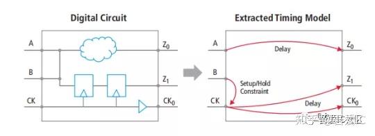 数字IC设计实现hierarchical flow系列(二) - 知乎