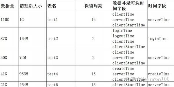 如何使用MySQL游标进行高效的数据循环处理？