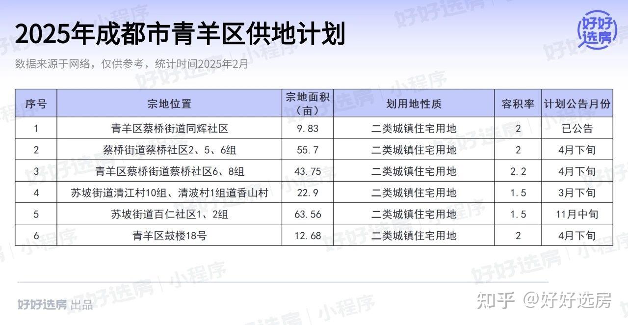2025年成都“地王”来了 - 知乎