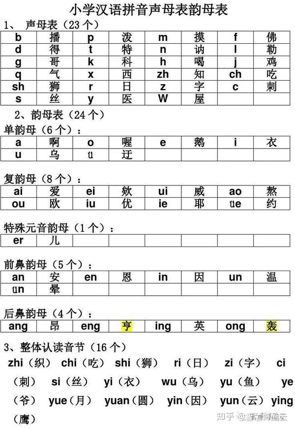 幼儿园拼音yeyue教案_幼儿园拼音教案怎么写_幼儿园拼音优秀教案