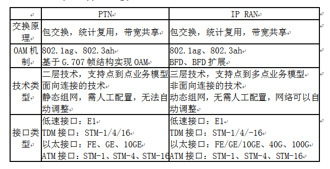 铁通IP地址有哪些特点,铁通IP地址的历史和发展  第1张