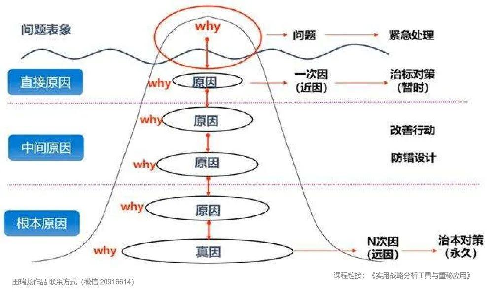 反省题!如何找到自身差距的根本原因? - 知乎
