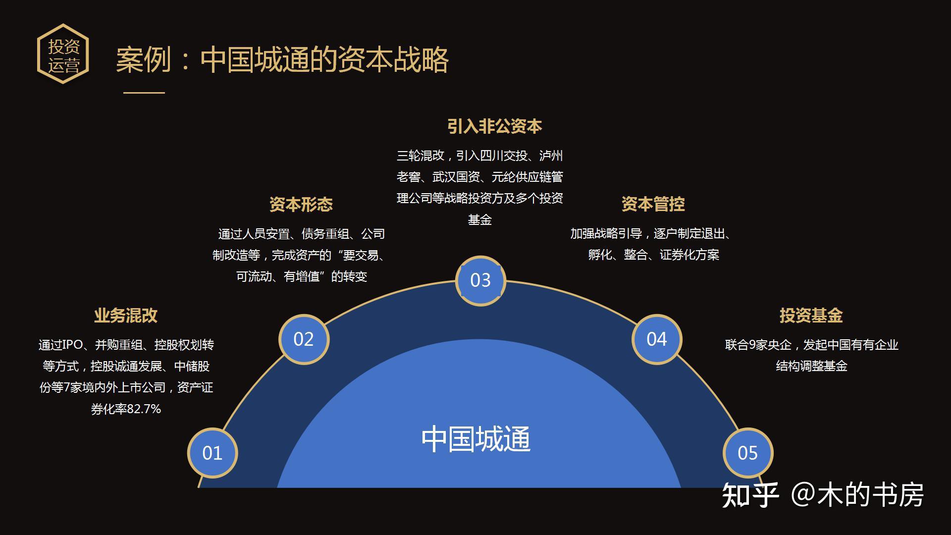 地方投融资平台的资本运作能力