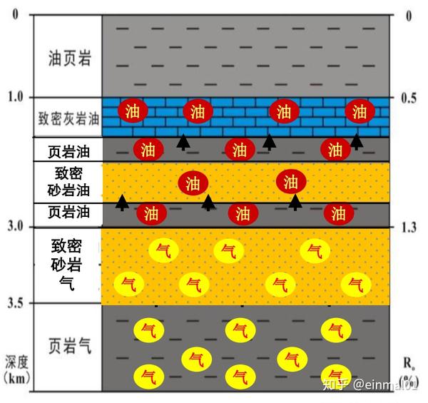 致密油 知乎