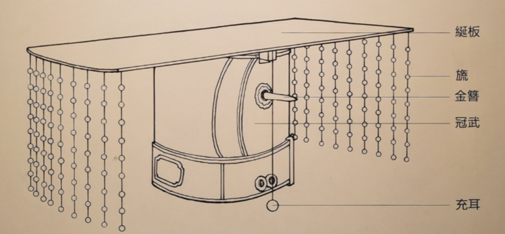 冕但凡是个帝王片都会出现的装扮(当然皇阿玛不爱):皇帝坐在龙椅上