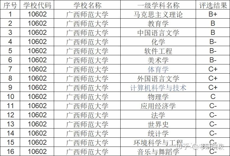 二,2020年广西师范大学研究生分数线