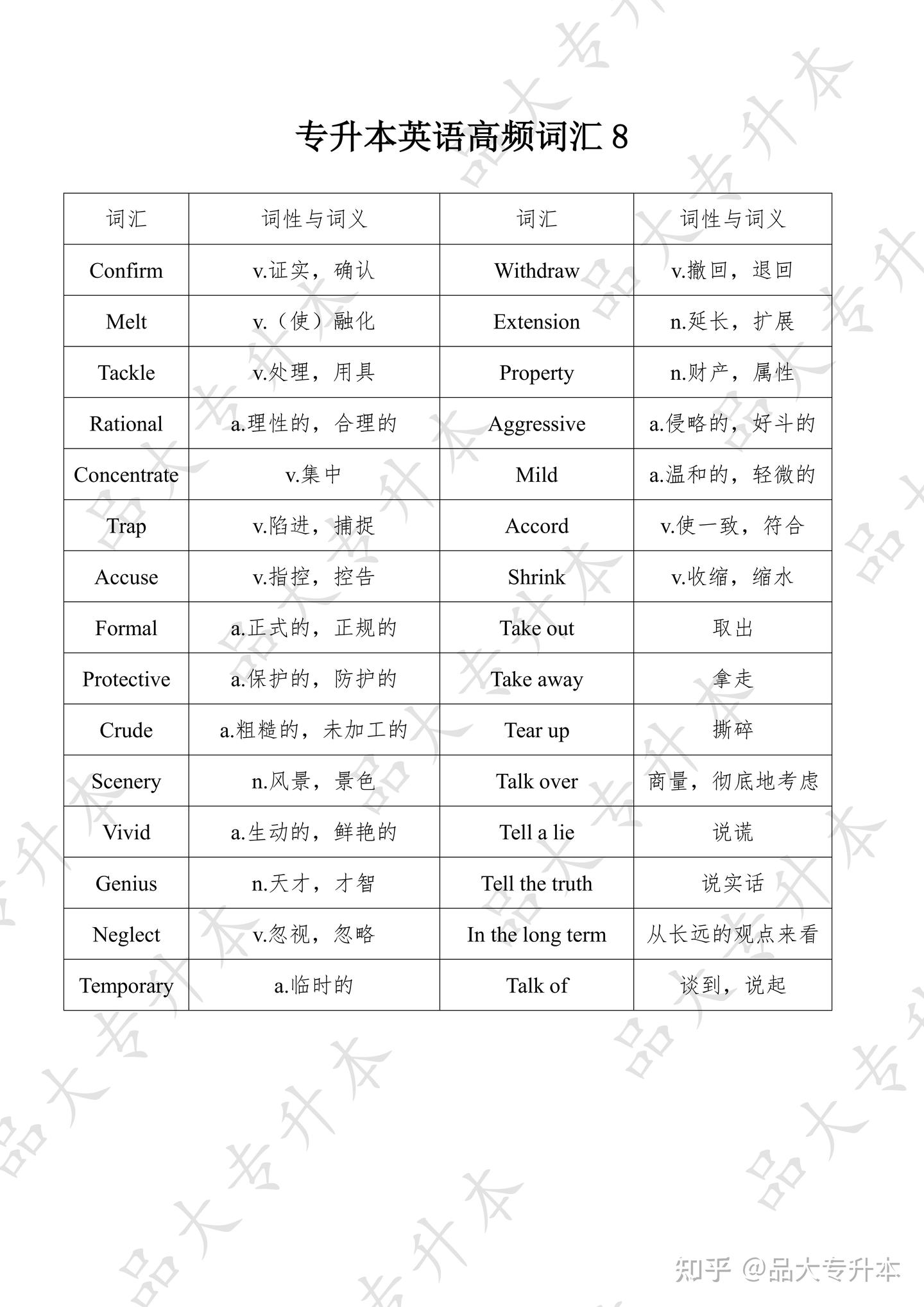 四川专升本英语高频词:4 个可直接落地的实用方法,告别背了就忘 - 知乎