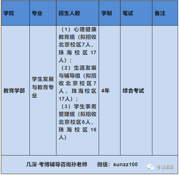 2024年北京师范大学学生发展与教育专业博士研究生报考解析、备考指导 - 知乎