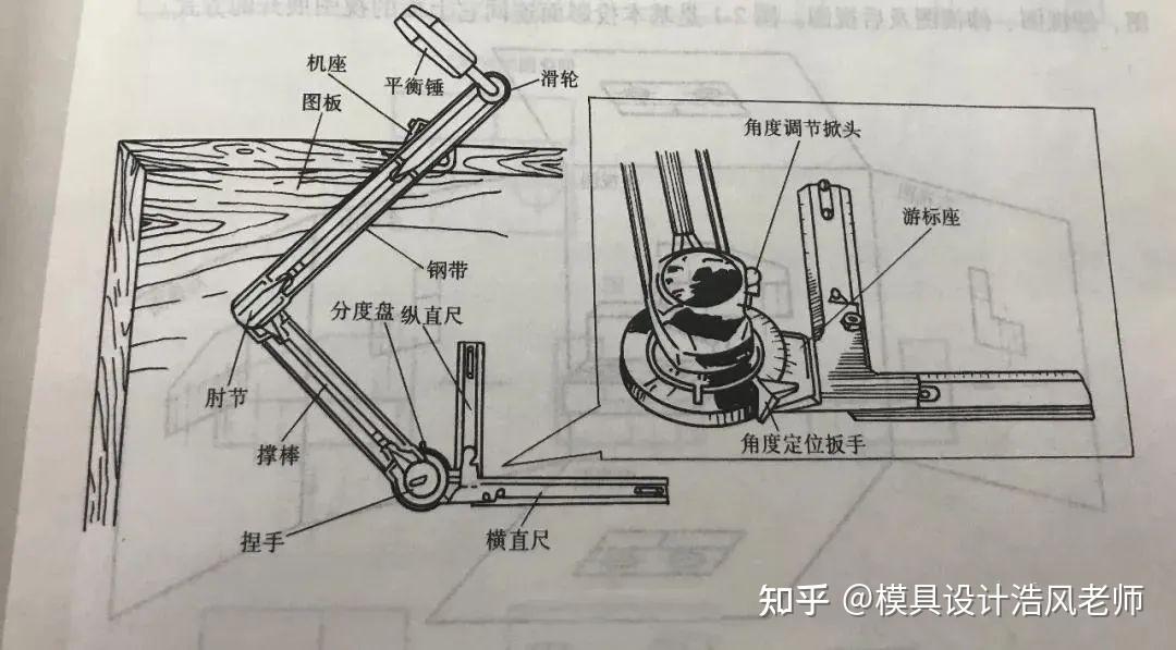 基礎知識機械圖紙該怎麼看這裡分享給你