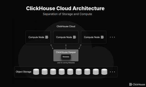 Clickouse ClickHouse在AI领域的进展和应用 - 知乎