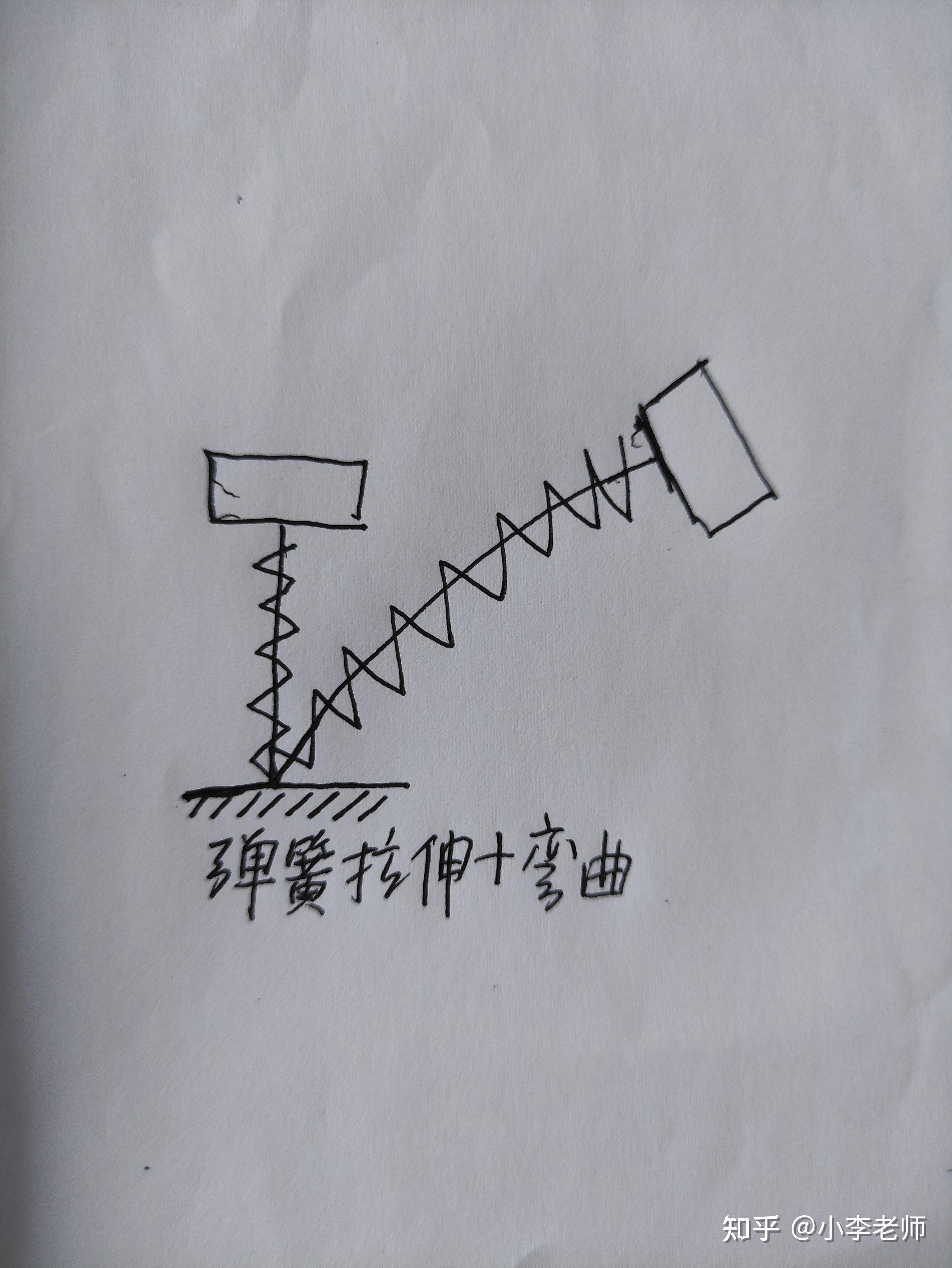 求助:弹簧质量模型受力分析