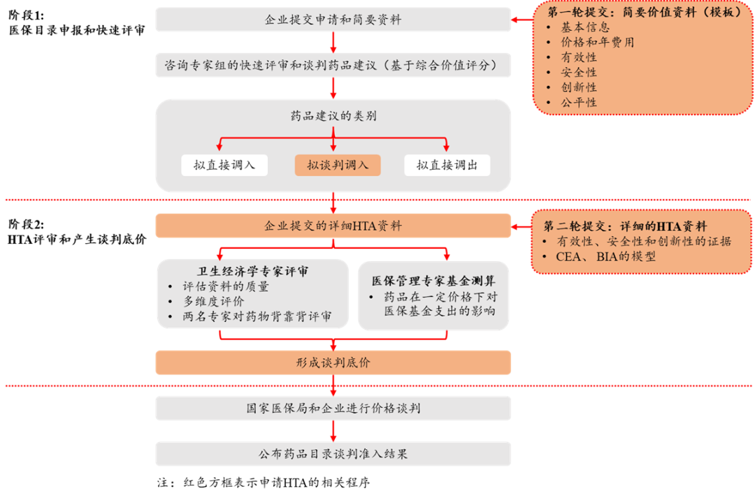 health-technology-assessment-in-china