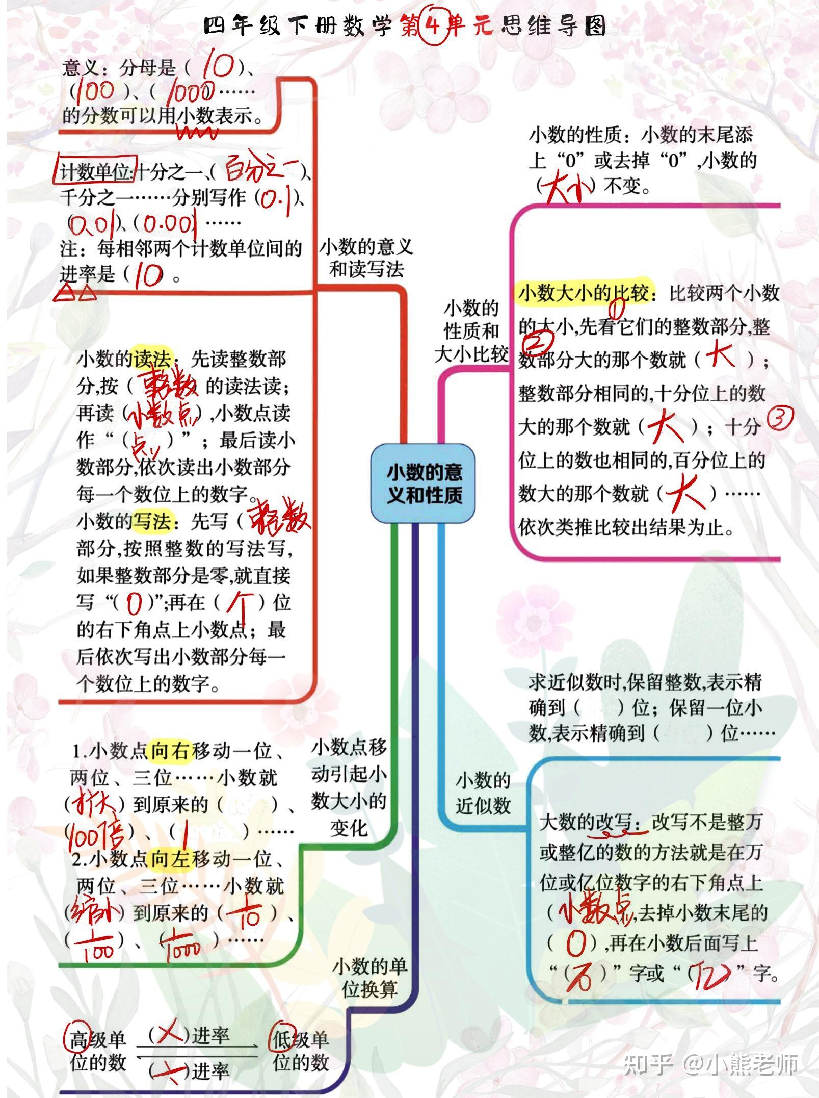 2022新四年級下冊數學19單元思維導圖附易錯分析題建議收藏