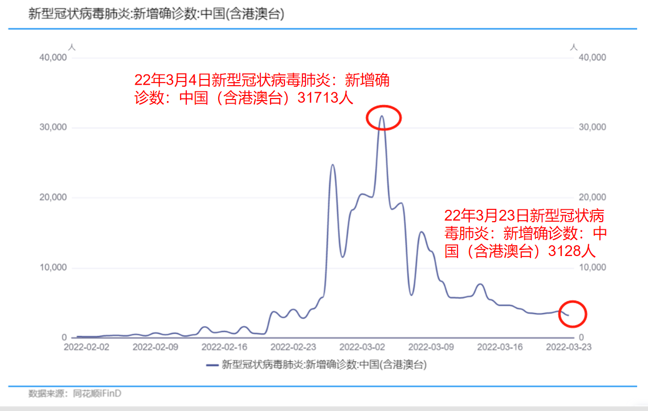此轮疫情拐点已现看看张文宏医生怎么说