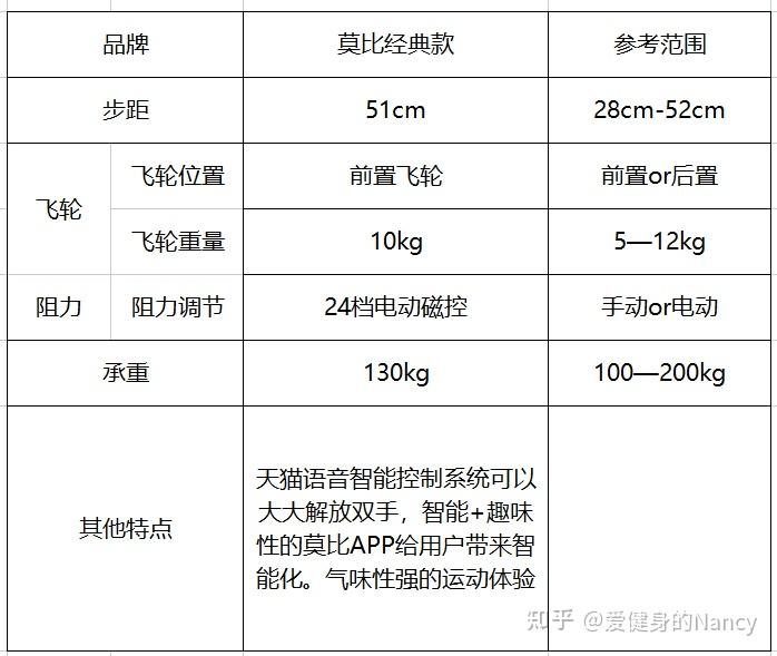超全椭圆机参数讲解，椭圆机选购指南，椭圆机应该怎么选，一篇文章就够了 - 知乎