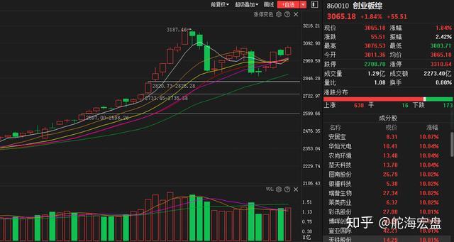 中國股市外圍突發利空也走出獨立行情要開啟新一輪行情