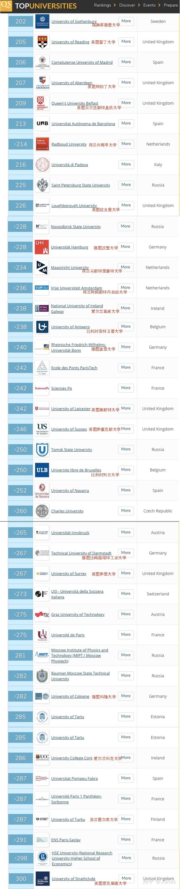 欧陆大学权威排名_欧陆学校排名_欧陆大学qs排名