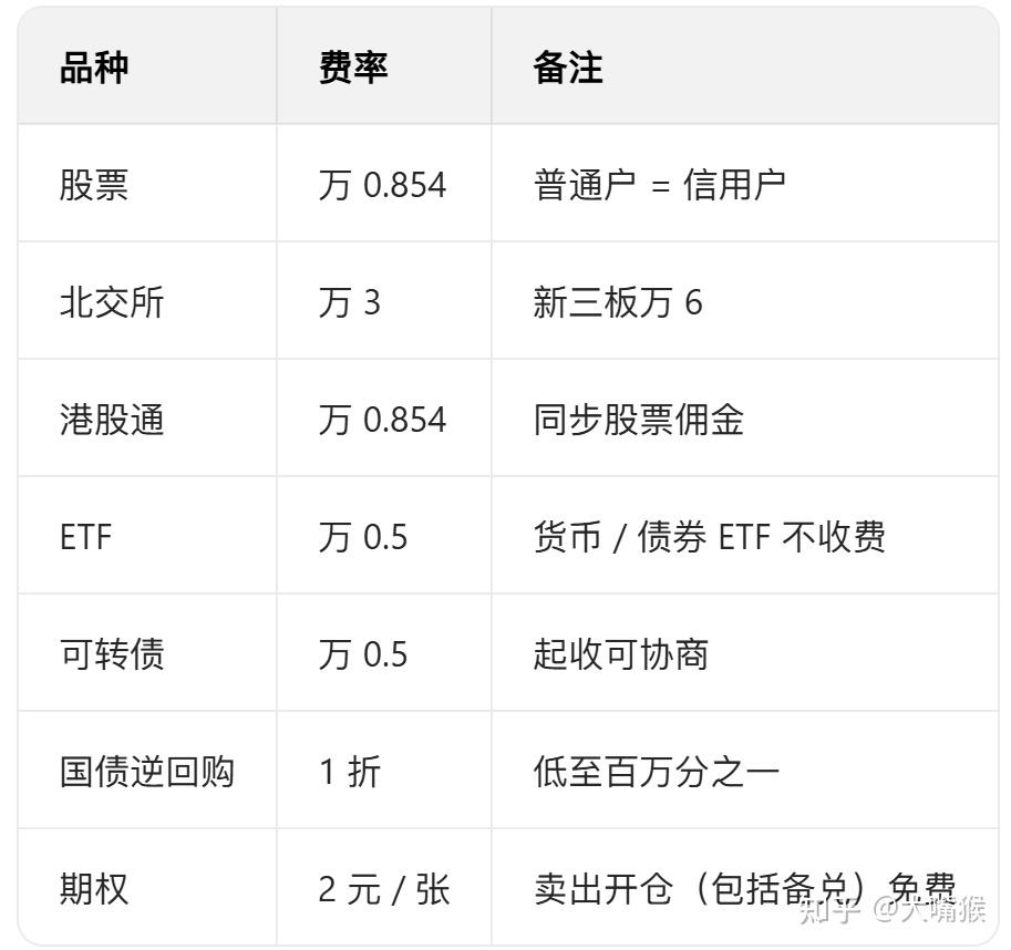 假如我当三天主力(三分钟带你看懂主力动向) - 知乎