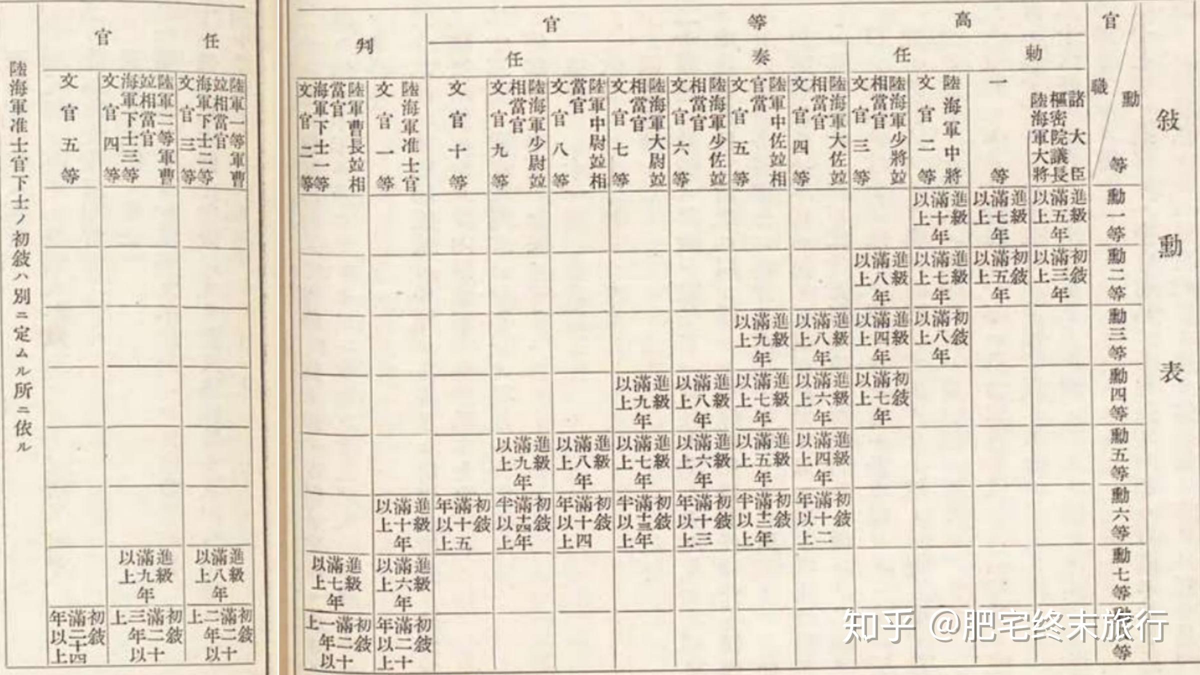 最强日本勋章收藏攻略——Ⅱ 瑞宝章 - 知乎
