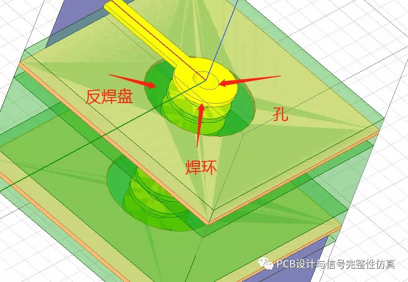 PCB中针对过孔进行无盘化设计的优势 - 知乎
