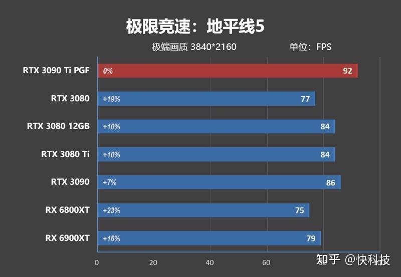 核弹来了!NVIDIA RTX 3090 Ti首发评测:比RX 6900 XT快16%-核弹来了怎么躲避