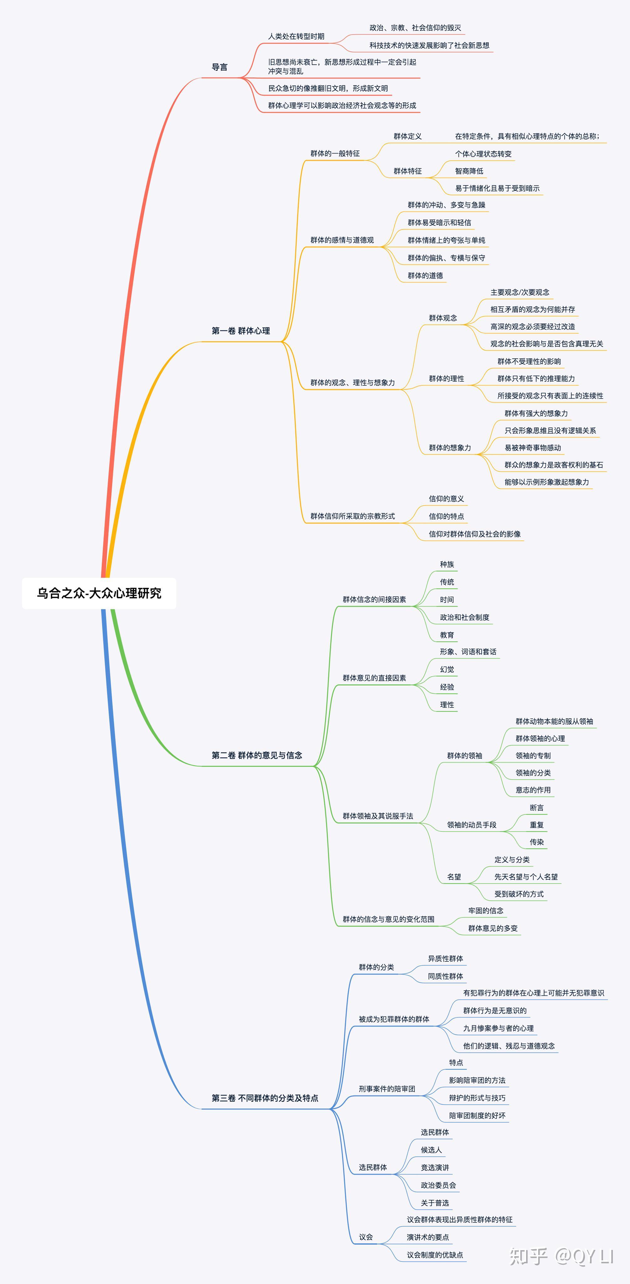 读书笔记乌合之众上