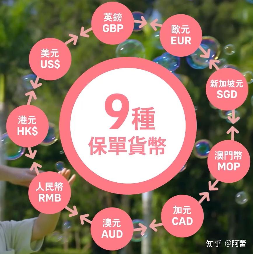 多元货币储蓄--AIA友邦盈御多元货币计划2 - 知乎