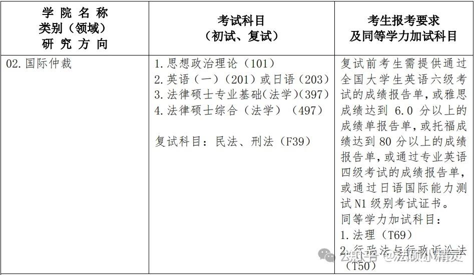 25法硕择校:大连海事大学法律硕士2024招生目录/复试线/复试内容/拟