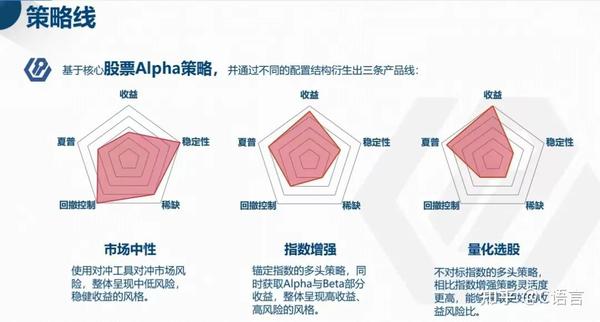 量化投资，到底要不要进行择时？ - 知乎